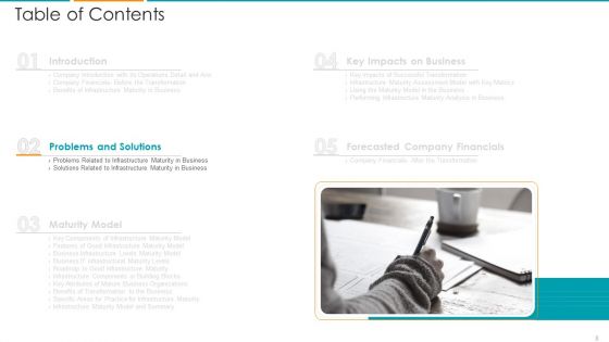 IT Architecture Maturity Modification Framework Ppt PowerPoint Presentation Complete Deck With Slides