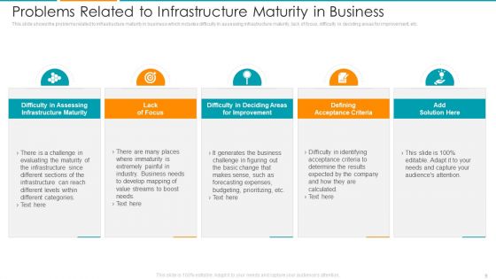 IT Architecture Maturity Modification Framework Ppt PowerPoint Presentation Complete Deck With Slides