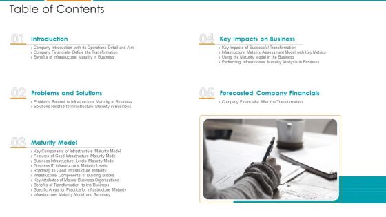 IT Architecture Maturity Modification Framework Table Of Contents Formats PDF
