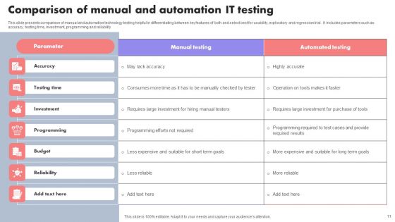 IT Automation Ppt PowerPoint Presentation Complete Deck With Slides
