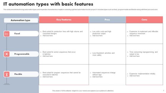 IT Automation Ppt PowerPoint Presentation Complete Deck With Slides