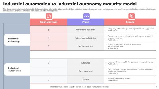 IT Automation Ppt PowerPoint Presentation Complete Deck With Slides