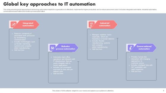 IT Automation Ppt PowerPoint Presentation Complete Deck With Slides