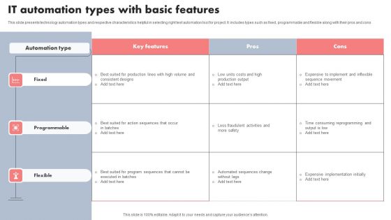 IT Automation Types With Basic Features Information PDF