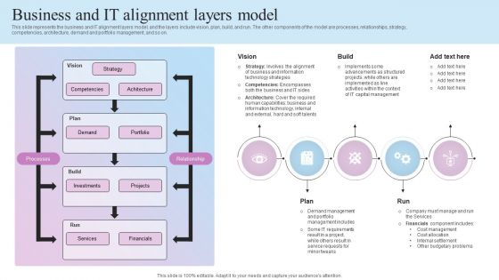 IT Business Alignment Framework Business And IT Alignment Layers Model Ideas PDF