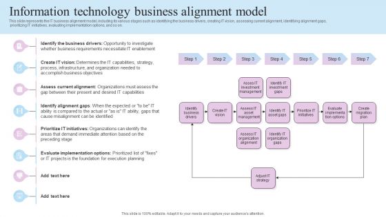 IT Business Alignment Framework Information Technology Business Alignment Model Download PDF IT Business Alignment Framework Information Technology Business Alignment Model Download PDF