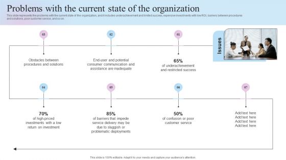 IT Business Alignment Framework Problems With The Current State Of The Organization Summary PDF IT Business Alignment Framework Problems With The Current State Of The Organization Summary PDF