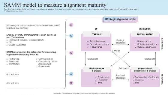 IT Business Alignment Framework Samm Model To Measure Alignment Maturity Elements PDF IT Business Alignment Framework Samm Model To Measure Alignment Maturity Elements PDF