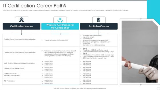 IT Career Certifications IT Certification Career Path Ppt PowerPoint Presentation Gallery Demonstration PDF