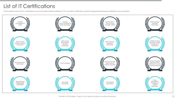 IT Career Certifications Ppt PowerPoint Presentation Complete Deck With Slides