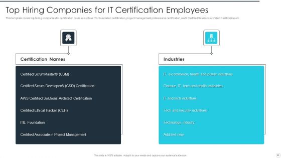 IT Career Certifications Ppt PowerPoint Presentation Complete Deck With Slides