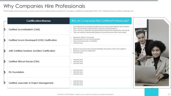 IT Career Certifications Ppt PowerPoint Presentation Complete Deck With Slides