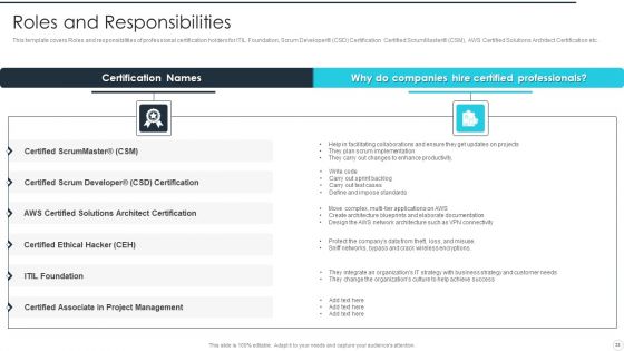 IT Career Certifications Ppt PowerPoint Presentation Complete Deck With Slides
