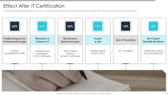 IT Career Certifications Ppt PowerPoint Presentation Complete Deck With Slides