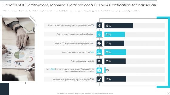 IT Career Certifications Ppt PowerPoint Presentation Complete Deck With Slides