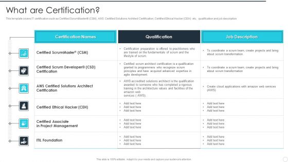 IT Career Certifications What Are Certification Ppt PowerPoint Presentation File Files PDF