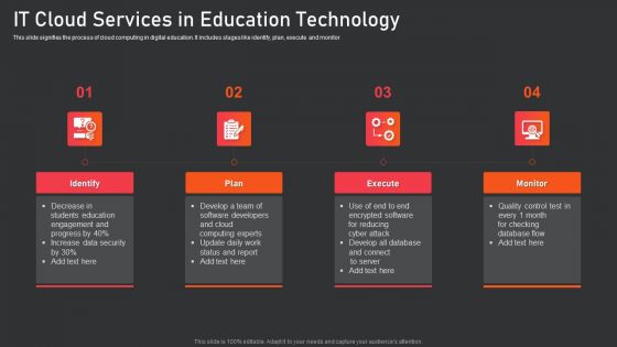 IT Cloud Services In Education Technology Slides PDF IT Cloud Services In Education Technology Slides PDF