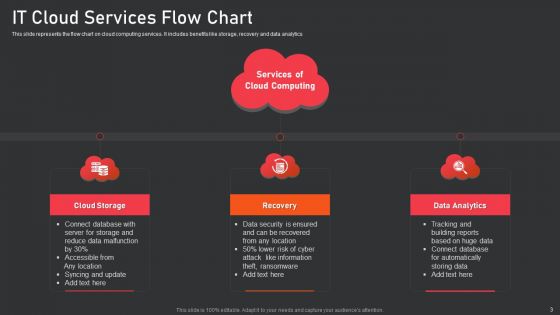 IT Cloud Services Ppt PowerPoint Presentation Complete Deck With Slides
