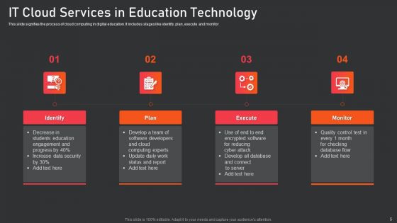 IT Cloud Services Ppt PowerPoint Presentation Complete Deck With Slides
