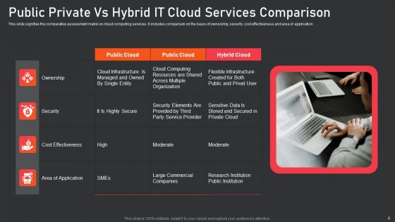 IT Cloud Services Ppt PowerPoint Presentation Complete Deck With Slides