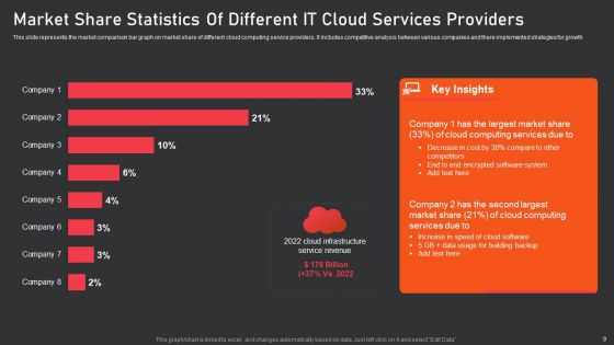 IT Cloud Services Ppt PowerPoint Presentation Complete Deck With Slides