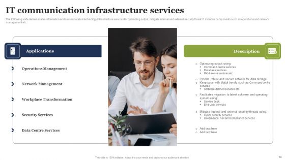 IT Communication Ppt PowerPoint Presentation Complete Deck With Slides