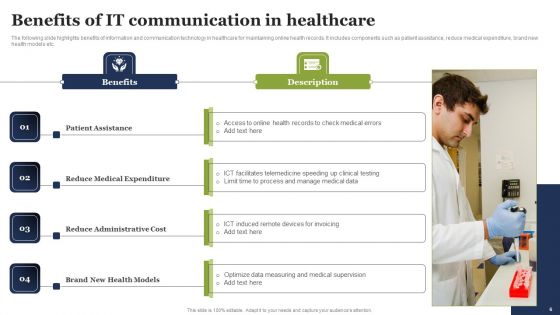 IT Communication Ppt PowerPoint Presentation Complete Deck With Slides