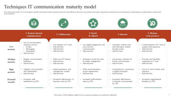 IT Communication Techniques Ppt PowerPoint Presentation Complete Deck With Slides