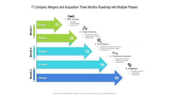 IT Company Mergers And Acquisition Three Months Roadmap With Multiple Phases Microsoft