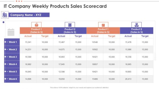 IT Company Weekly Products Sales Scorecard Inspiration PDF