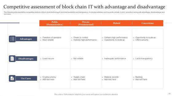 IT Competitive Advantage Ppt PowerPoint Presentation Complete Deck With Slides