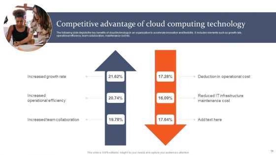 IT Competitive Advantage Ppt PowerPoint Presentation Complete Deck With Slides