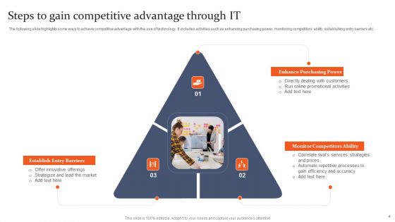 IT Competitive Advantage Ppt PowerPoint Presentation Complete Deck With Slides