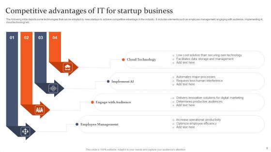 IT Competitive Advantage Ppt PowerPoint Presentation Complete Deck With Slides