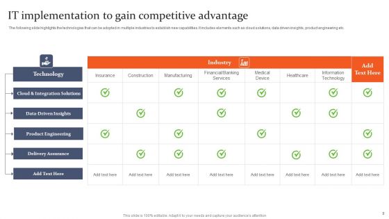 IT Competitive Advantage Ppt PowerPoint Presentation Complete Deck With Slides
