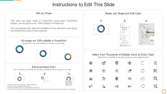 IT Consolidation Post Mergers And Acquisition Customer Service KPI Dashboard Brochure PDF