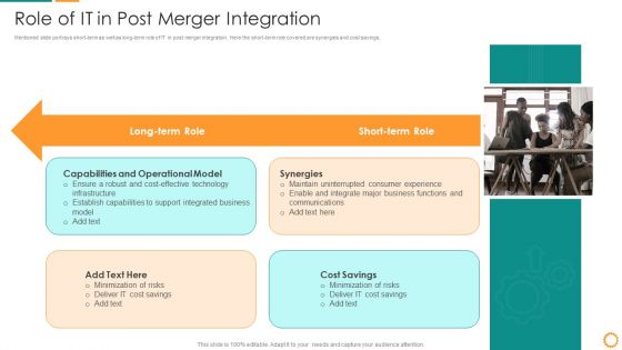 IT Consolidation Post Mergers And Acquisition Ppt PowerPoint Presentation Complete Deck With Slides