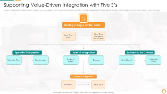 IT Consolidation Post Mergers And Acquisition Ppt PowerPoint Presentation Complete Deck With Slides