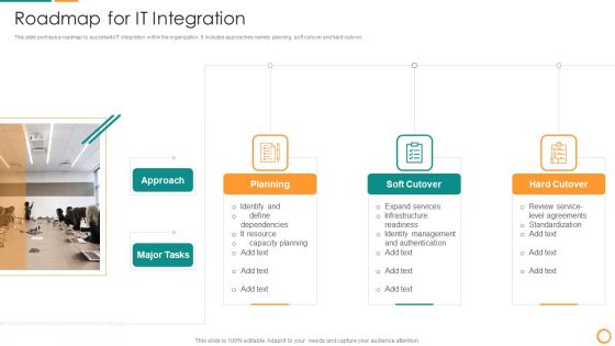 IT Consolidation Post Mergers And Acquisition Ppt PowerPoint Presentation Complete Deck With Slides