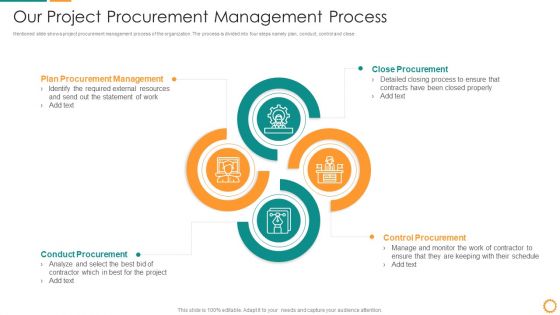 IT Consolidation Post Mergers And Acquisition Ppt PowerPoint Presentation Complete Deck With Slides