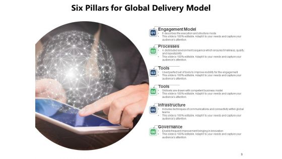 IT Consulting And Services Delivery Model Team Engagement Business Solutions Ppt PowerPoint Presentation Complete Deck