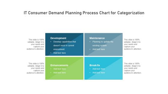 IT Consumer Demand Planning Process Chart For Categorization Ppt PowerPoint Presentation Infographics Designs PDF