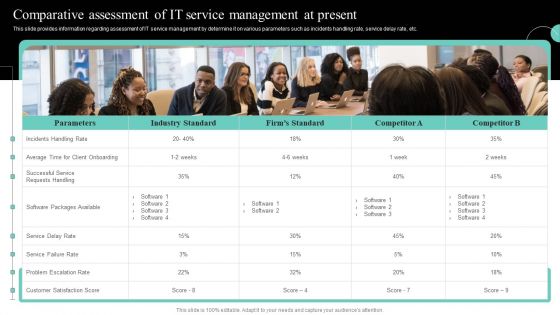 IT Cost Reduction Strategies Comparative Assessment Of IT Service Management Template PDF