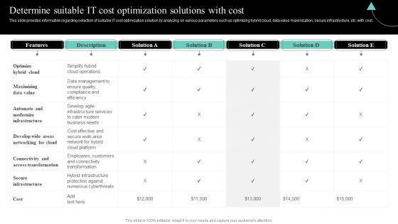 IT Cost Reduction Strategies Determine Suitable IT Cost Optimization Solutions Summary PDF