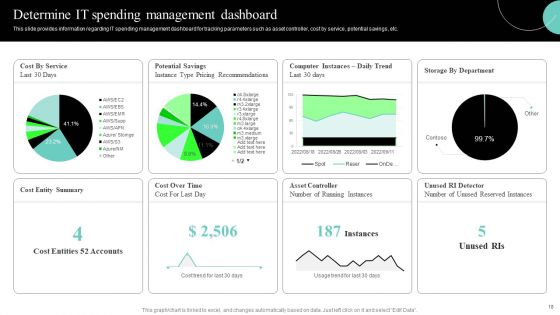 IT Cost Reduction Strategies Ppt PowerPoint Presentation Complete Deck With Slides