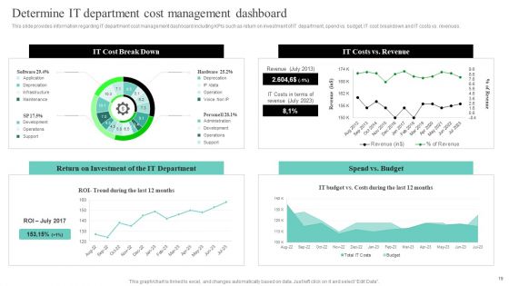IT Cost Reduction Strategies Ppt PowerPoint Presentation Complete Deck With Slides