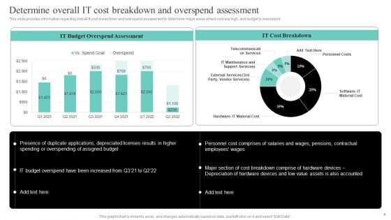 IT Cost Reduction Strategies Ppt PowerPoint Presentation Complete Deck With Slides