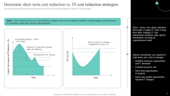 IT Cost Reduction Strategies Ppt PowerPoint Presentation Complete Deck With Slides