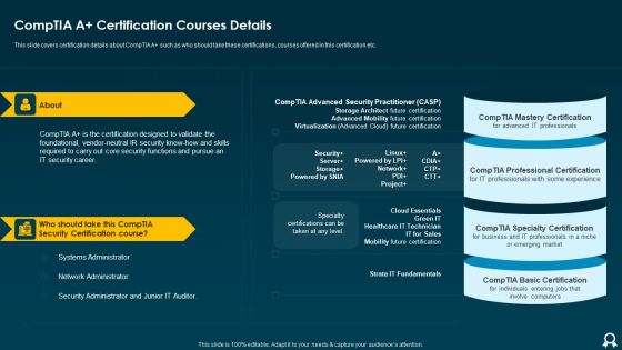 IT Data Services Certification Programs Comptia A Certification Courses Details Formats PDF