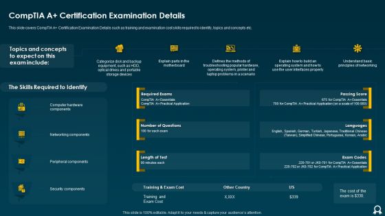 IT Data Services Certification Programs Comptia A Certification Examination Details Infographics PDF IT Data Services Certification Programs Comptia A Certification Examination Details Infographics PDF